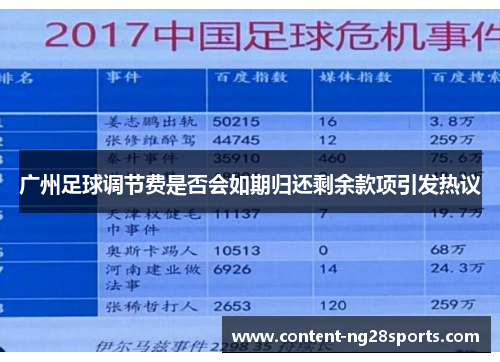 广州足球调节费是否会如期归还剩余款项引发热议