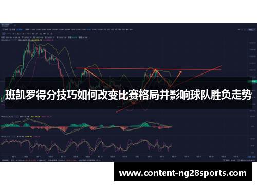 班凯罗得分技巧如何改变比赛格局并影响球队胜负走势