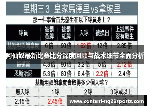阿仙奴最新比赛比分深度回顾与战术细节全面分析